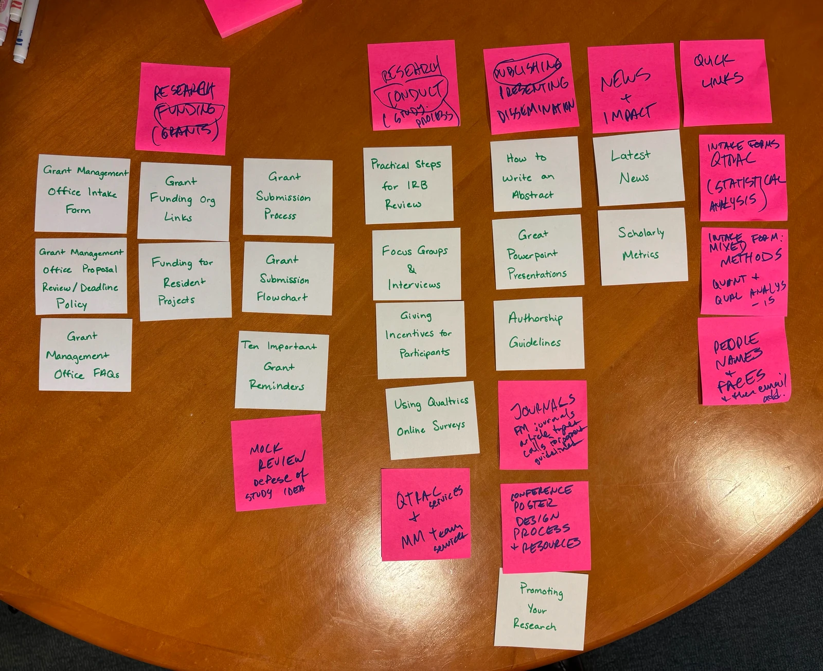Participants running an in-person card sorting activity on a table of printed cards.
