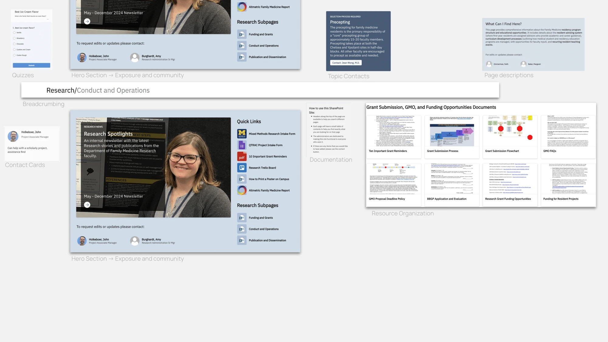 A board of the intranet's reusable patterns, labelled: quizzes, breadcrumbing, contact cards, hero section, topic contacts, page descriptions, documentation and resource organization.