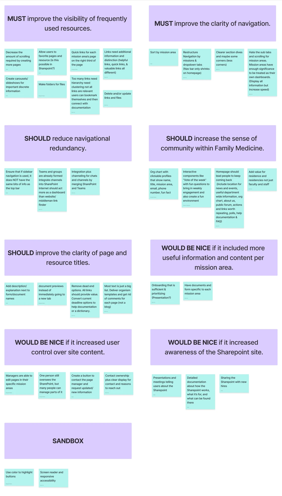 MoSCoW prioritisation board: two must-haves, three should-haves, three would-be-nice groups and a sandbox, each with sticky notes of specific requirements.