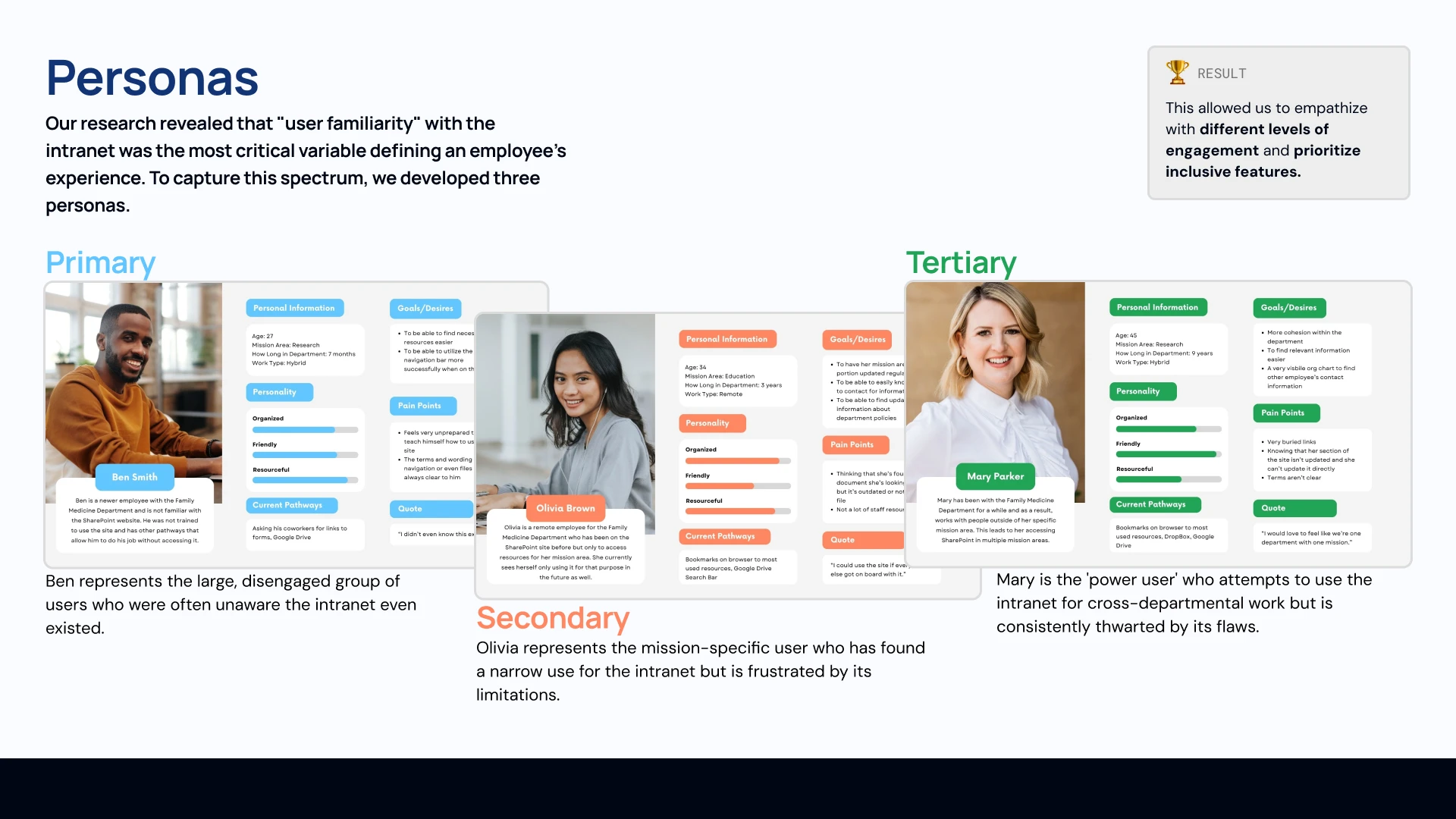 Three personas across the familiarity spectrum: Ben the primary disengaged user, Olivia the secondary mission-specific user, and Mary the tertiary power user.