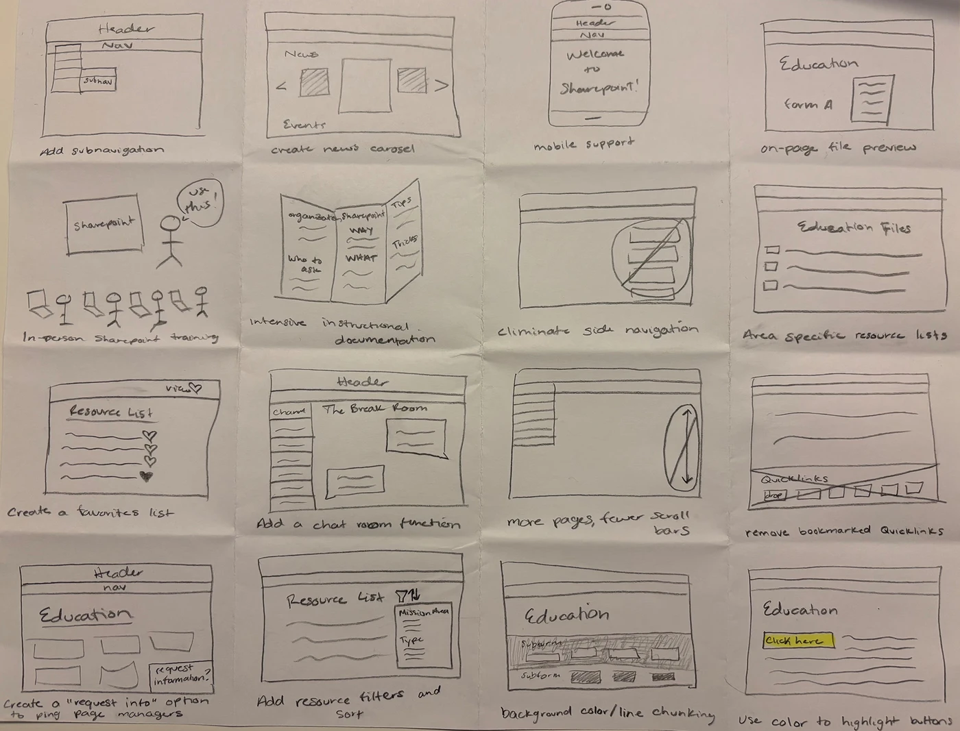 Sheet of hand sketches exploring dashboard concepts.
