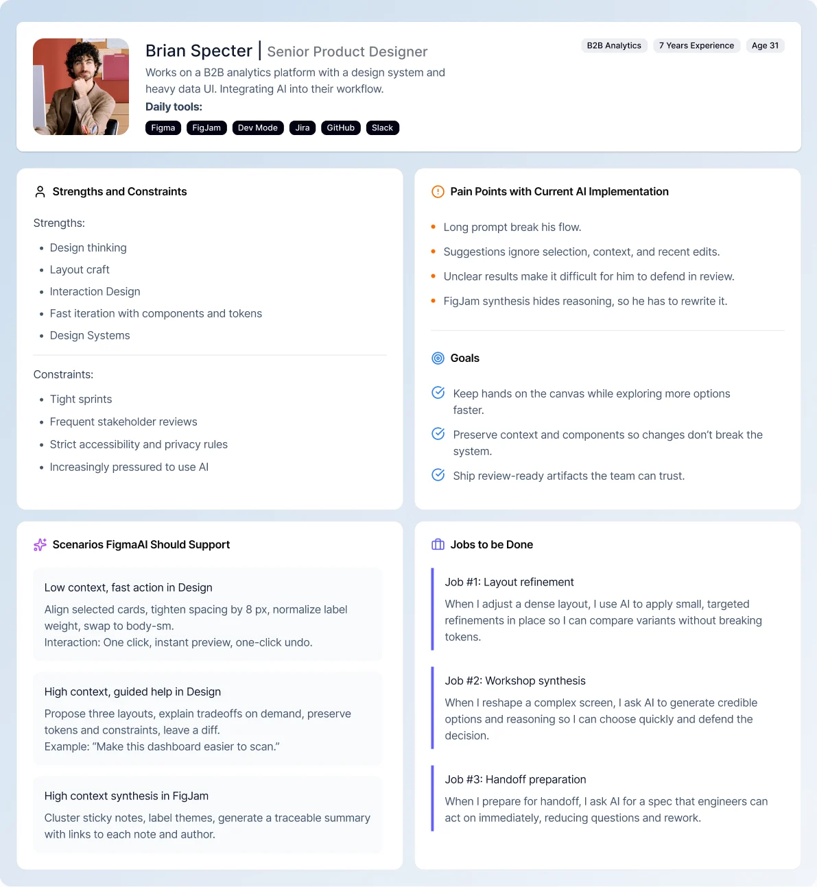 Persona card for Brian Specter, senior product designer: strengths and constraints, pain points with current AI, goals, three scenarios FigmaAI should support, and three jobs to be done.